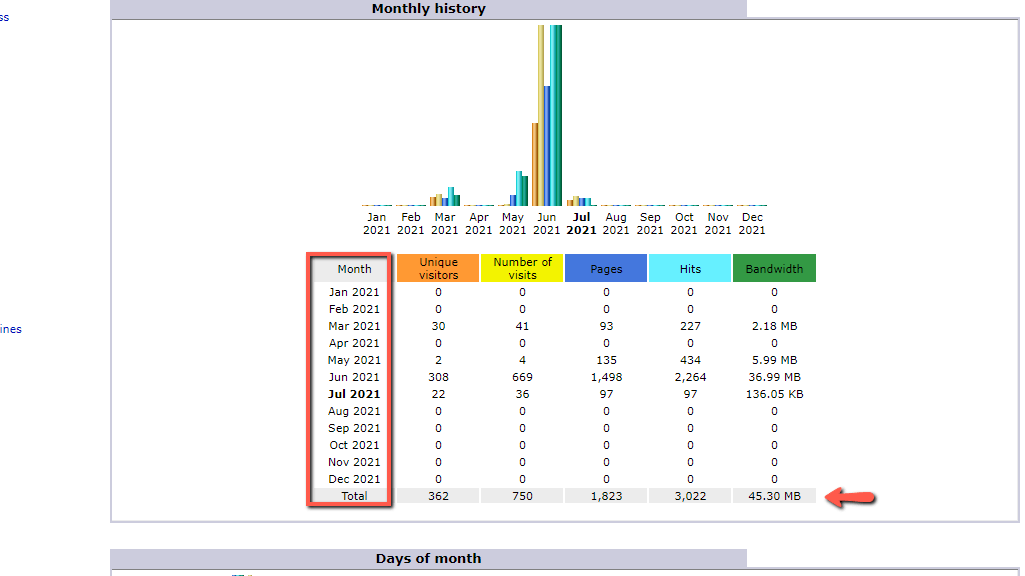monthly-history