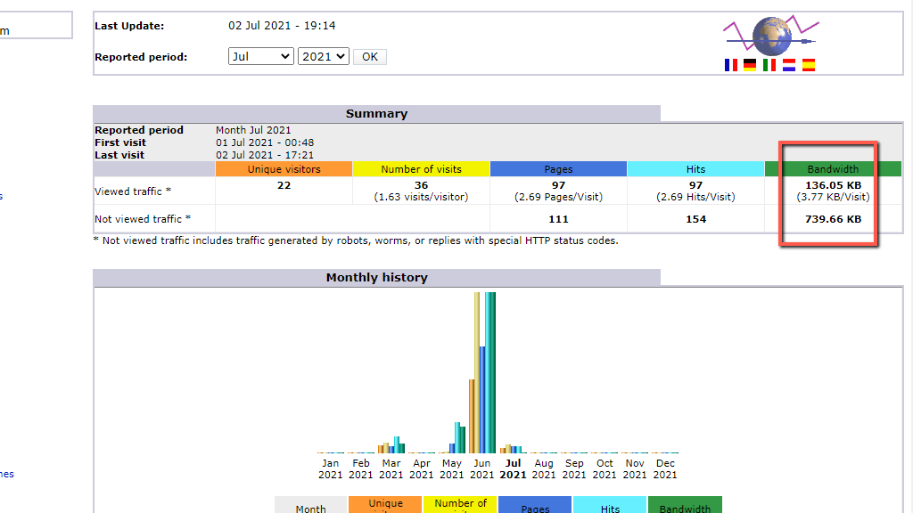 total-monthly-bandwidth