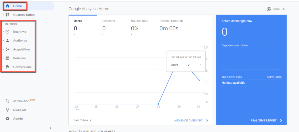 Google Analytics Dashboard Overview